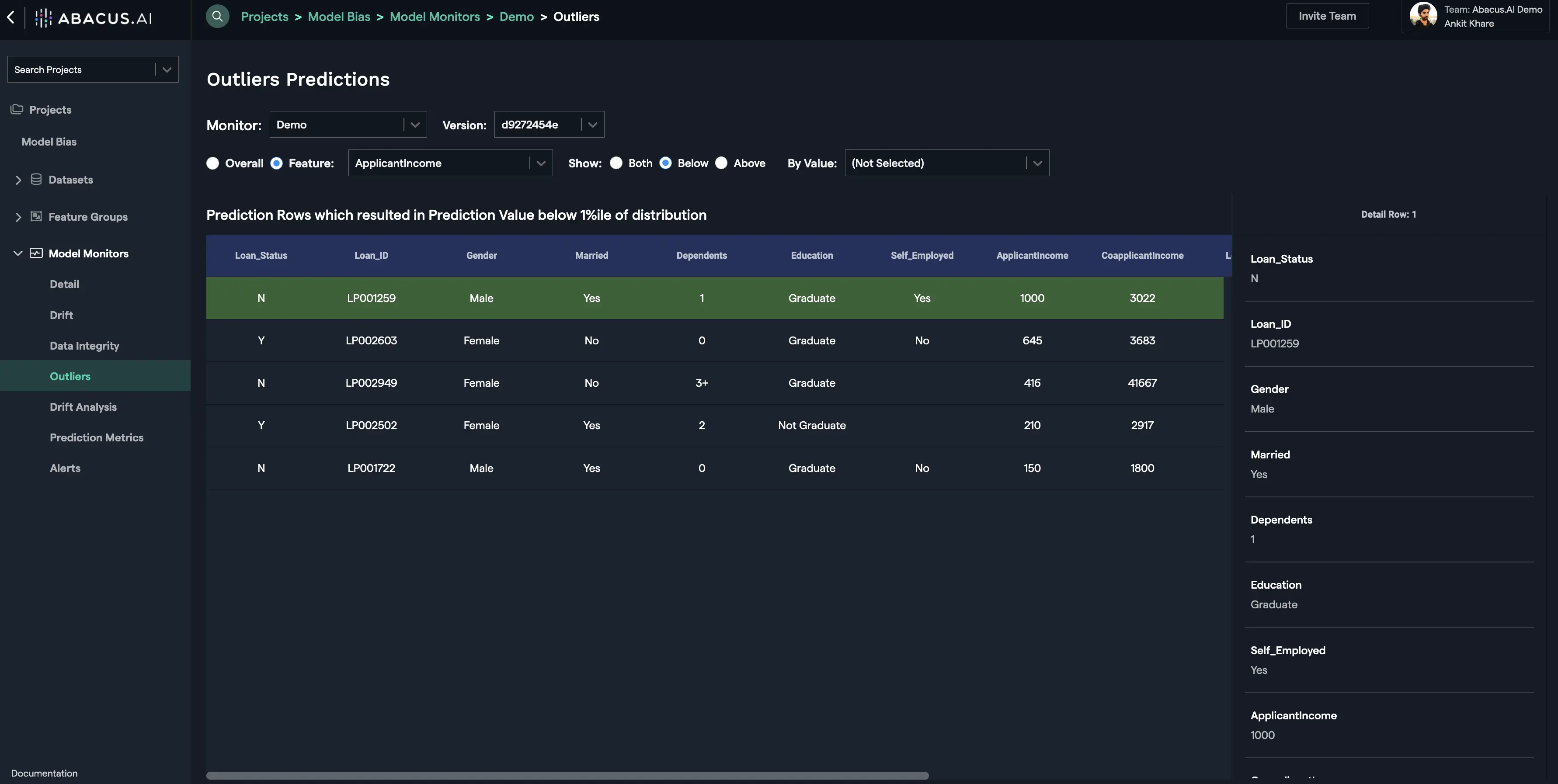 Overall OUTLIERS Selected