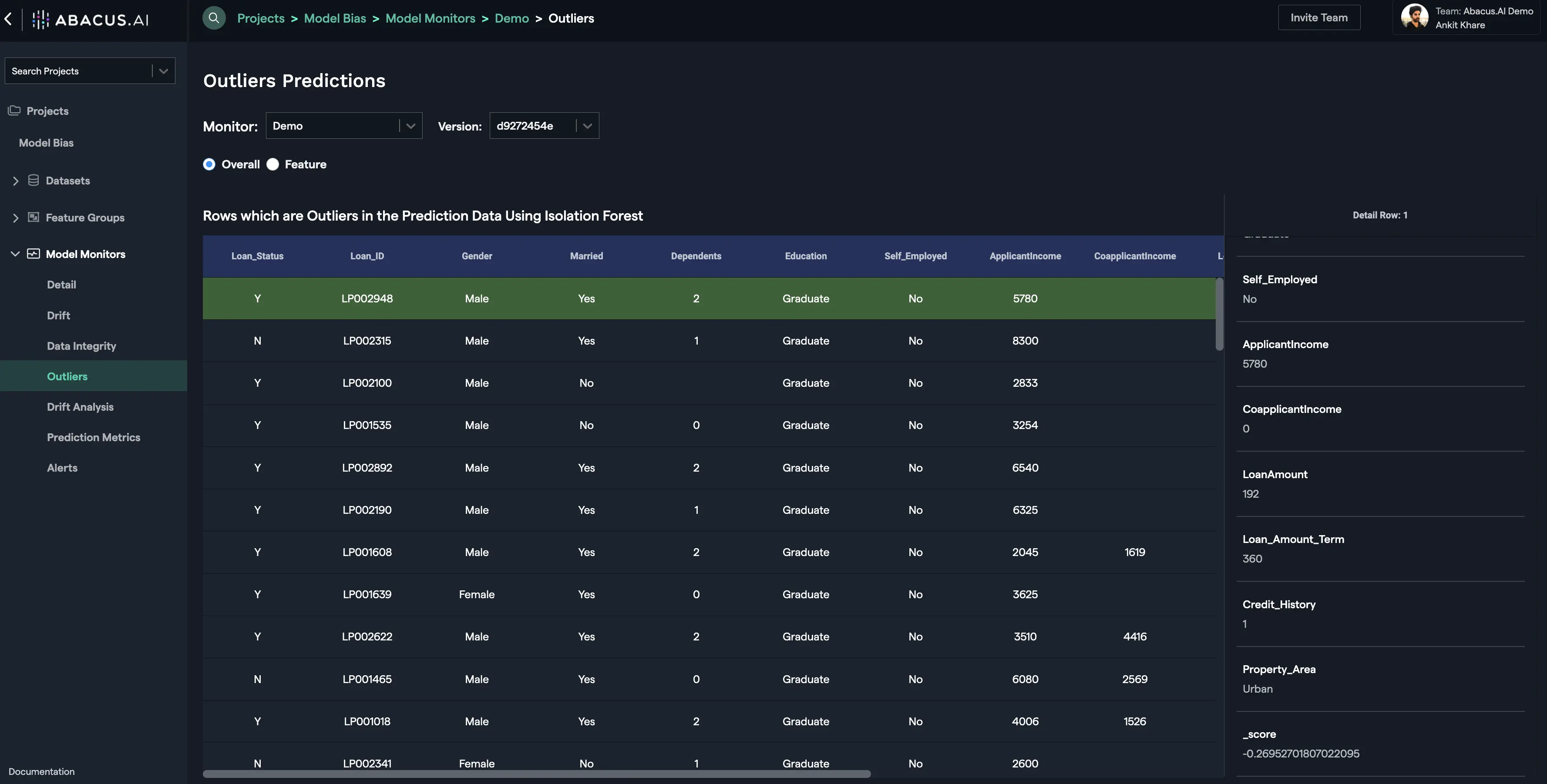 Overall OUTLIERS Selected