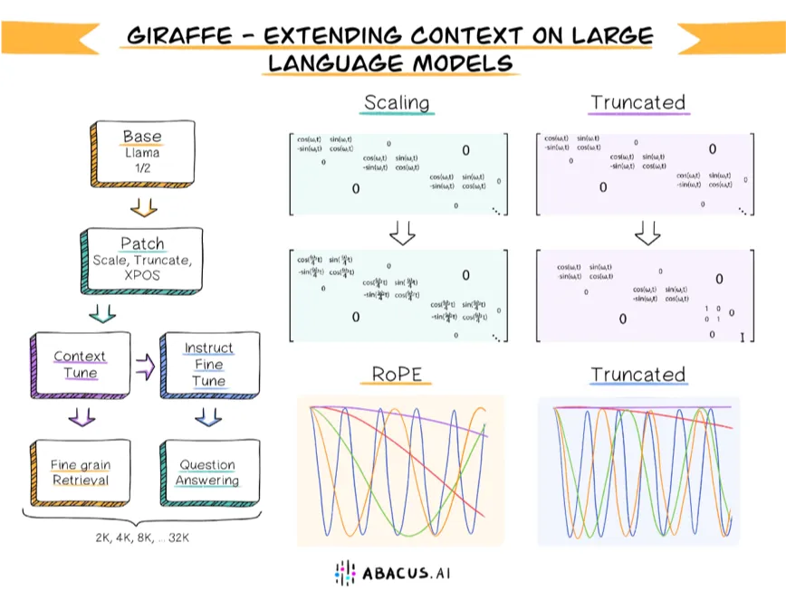 Giraffe Research
