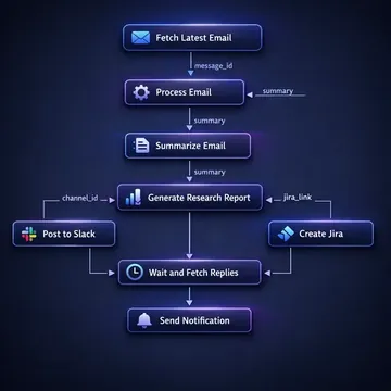 Invoice Data Extractor