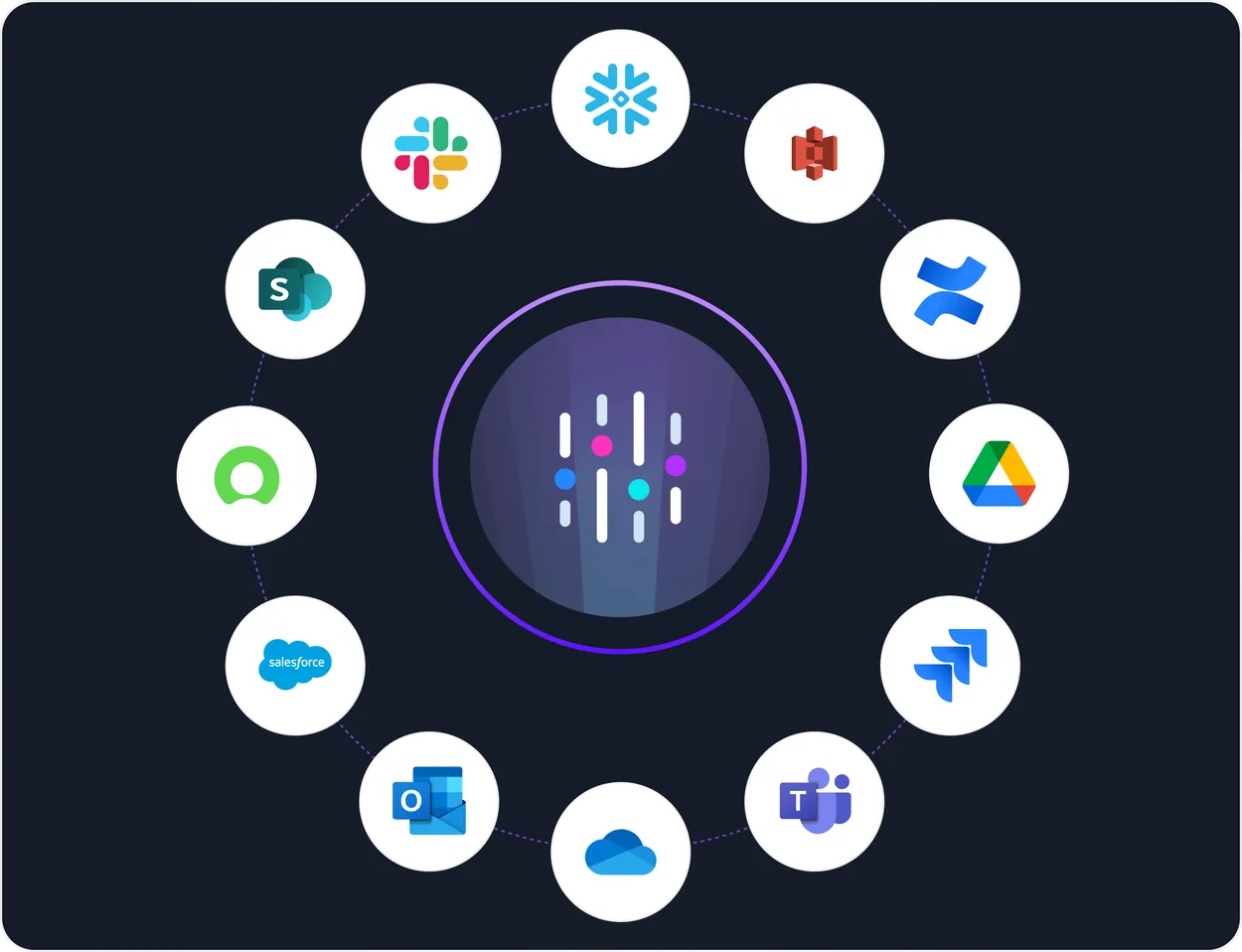 Integrations
