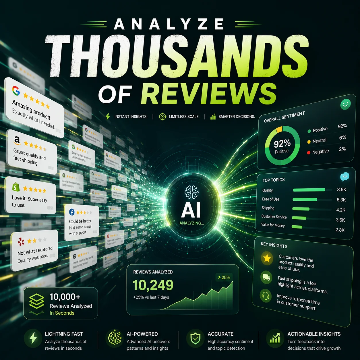 Play Store Review Analysis