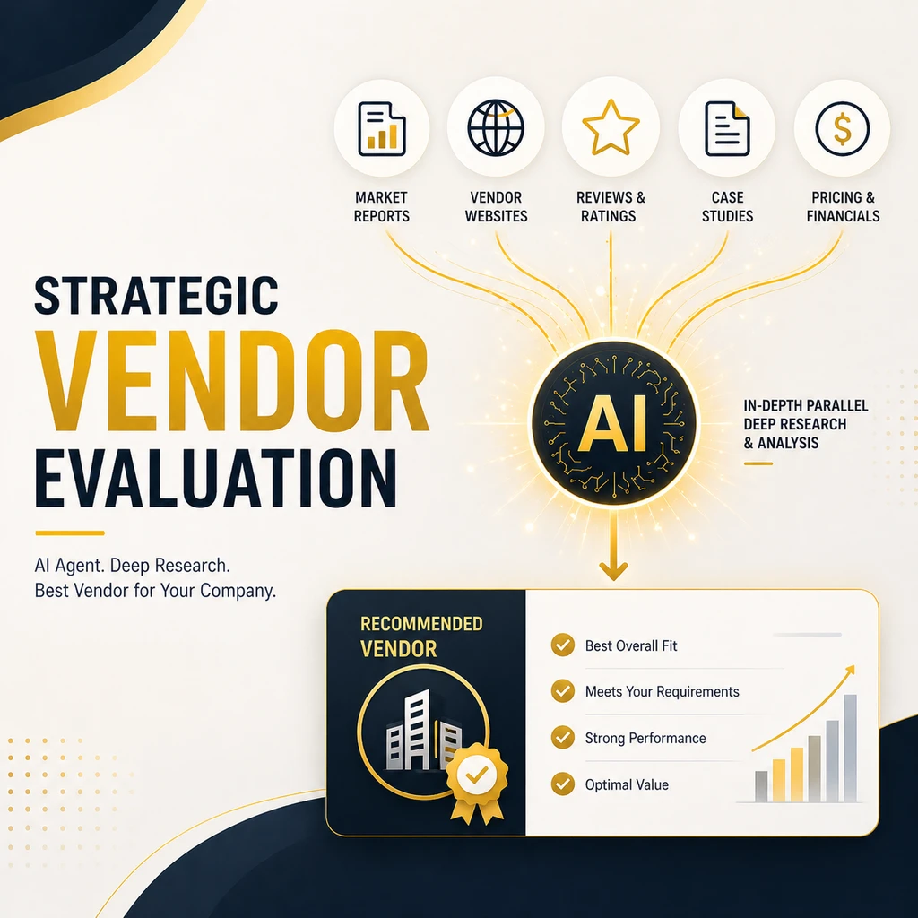 Strategic Vendor Evaluation