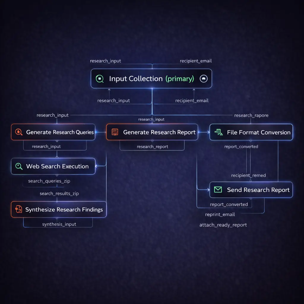 Research Hub AI