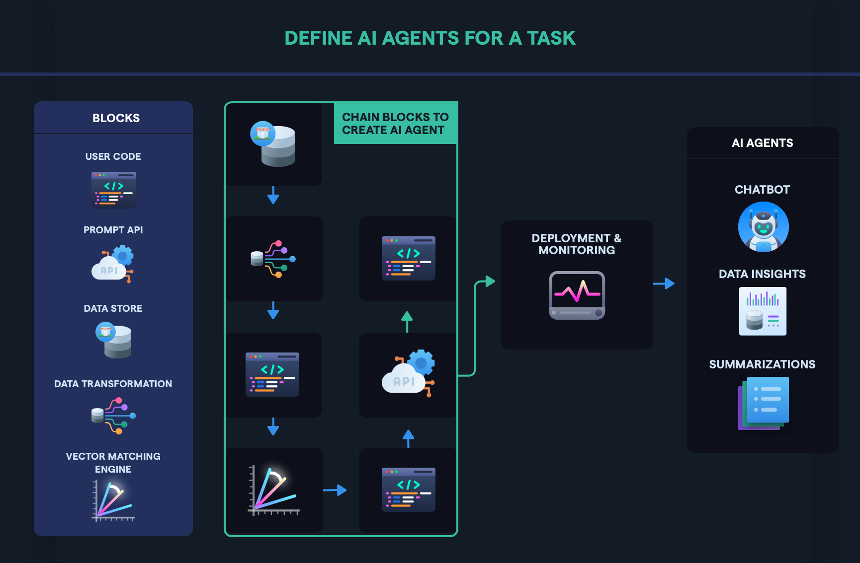 Enterprise Generative AI Agents & RAG | Abacus.AI